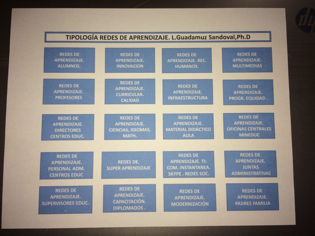  Tipología Redes de Aprendizaje - Lorenzo Guadamuz Sandoval, Ph.D