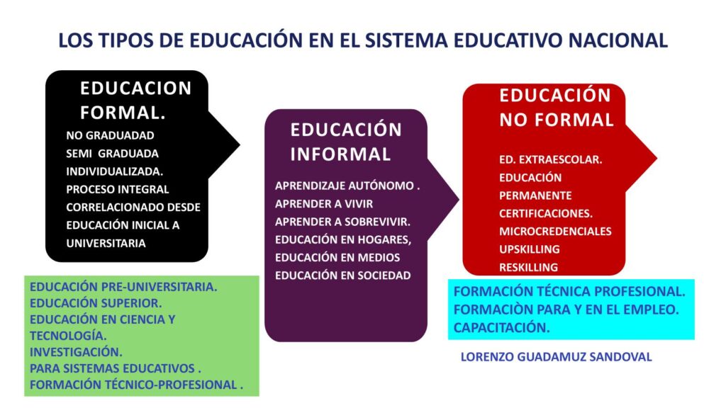 Educación Lorenzo Guadamuz