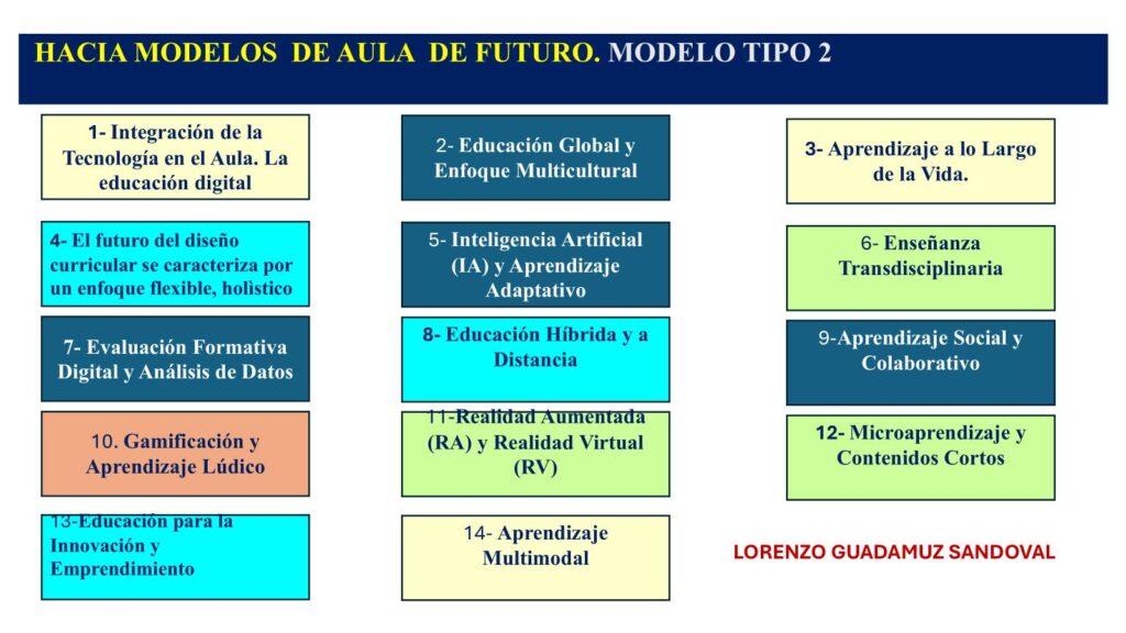 Educación Lorenzo Guadamuz