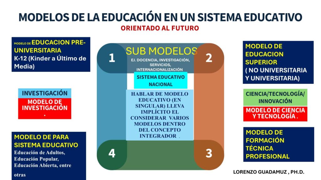 Educación Lorenzo Guadamuz