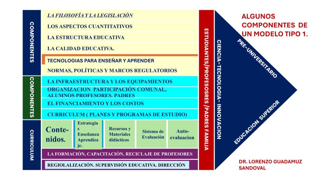 Educación Lorenzo Guadamuz